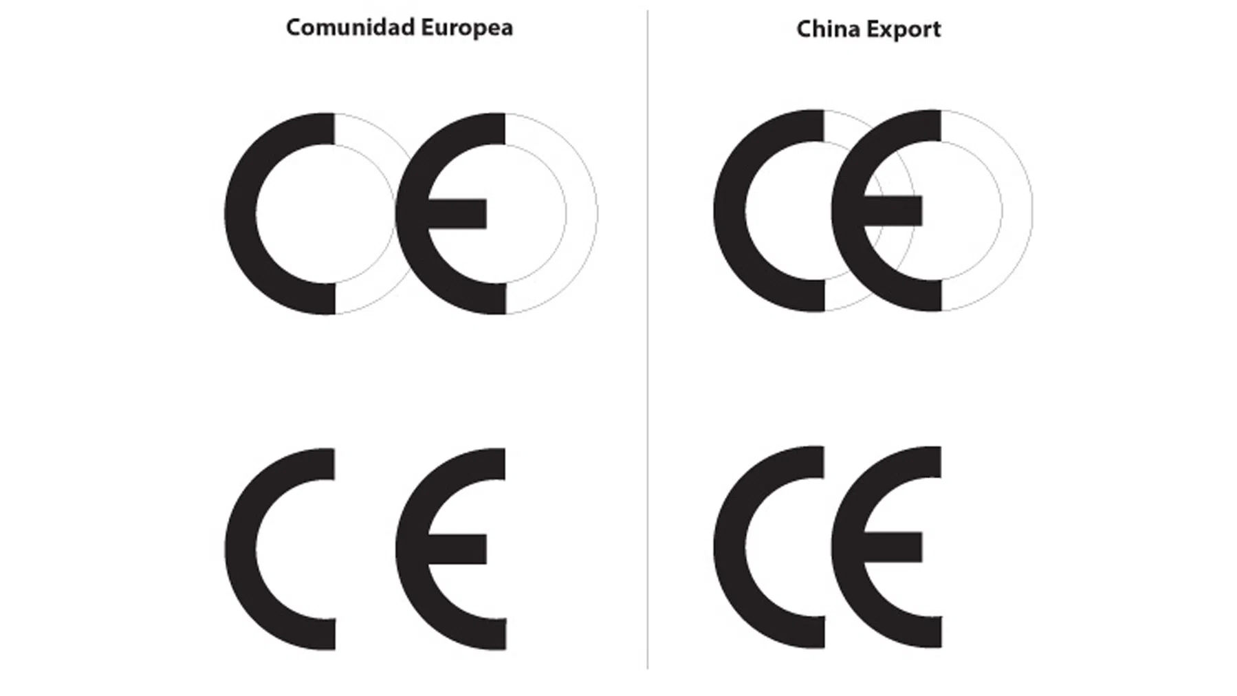 Bright ce vs ce